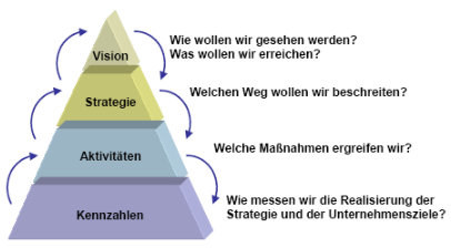 Systematik-Unternehmenserfolg-03.jpg