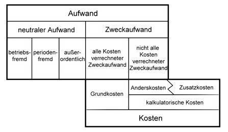 Aufwand-Kostenbegriff-sw.jpg