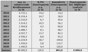 Controlling-Immobilienwirtschaft_Teil11_Abb7.jpg