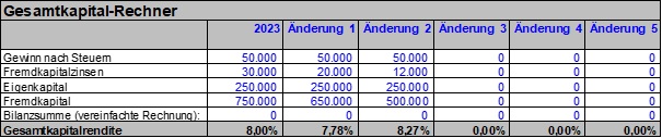 Gesamtkapitalrentabilitt Abb 1.jpg