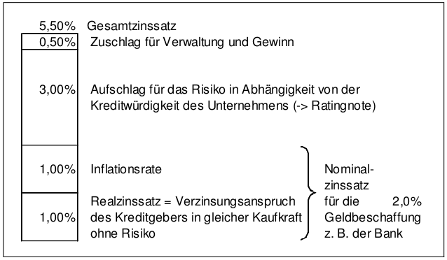 Controllingportal_Kalkulationszinssatz_Hoberg.png