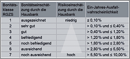 Controlling-Immobilienwirtschaft-10-Abb9.jpg