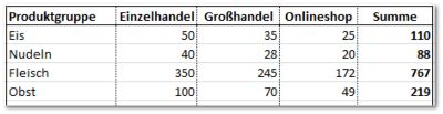 SummenwerteABC03.jpg