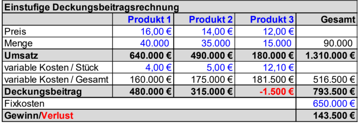 Abb1_Deckungsbeitrag.png