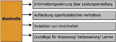 Planung-Immobilienwirtschaft02.jpg