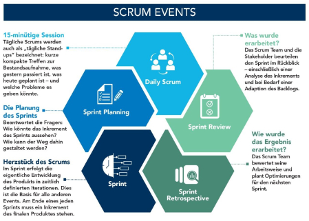 Scrum-Events_IMA.jpg