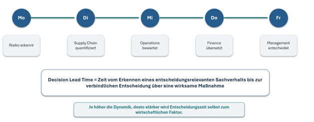 Dosta_Entscheidungsintegration_Bild4.png