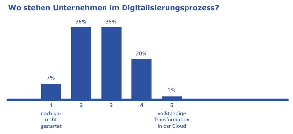 IDL-Stimmungsbarometer_Grafik Kopie600x276.jpg