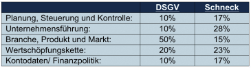 Controlling-Immobilienwirtschaft_Teil11_Abb6.jpg