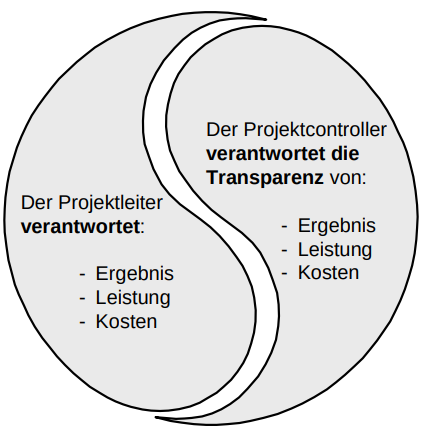 Aufgaben von Projektleiter und Projektcontroller.png