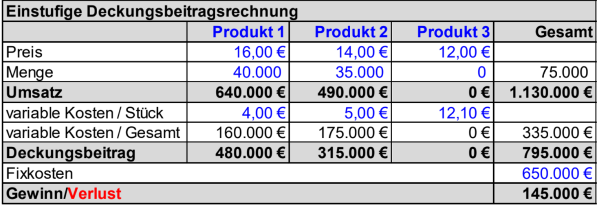 Abb2_Deckungsbeitrag.png