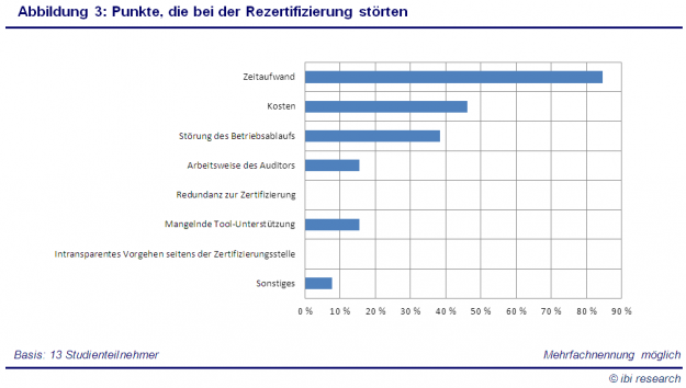 ibi_research_Studie_IT_SEC_COM_Abbildung3.png