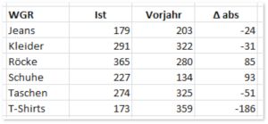 Excel-Tipp_Artikel-Balken-Charts01.jpg