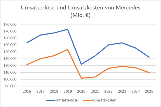 lineare Kostenfunktion Bild 9.png