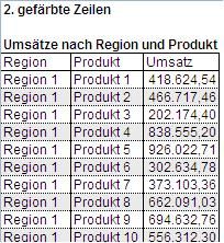 abb1-gefaerbete-zeilen-bed-format.jpg