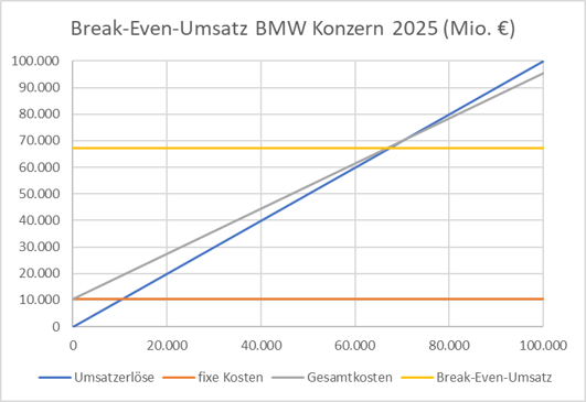lineare Kostenfunktion Bild 4.png