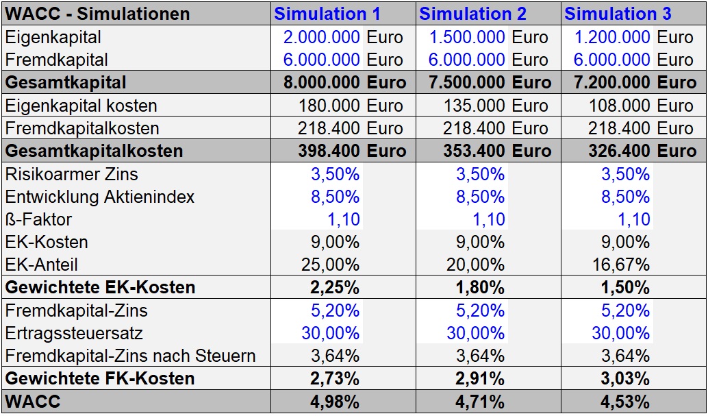 WACC_Berechnung_Abb3.jpg