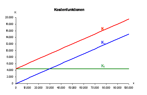 Kostenfunktion_Stueckkosten_Skript01_02_24.jpg