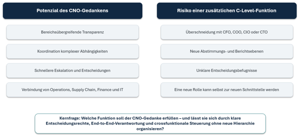 Dosta_Entscheidungsintegration_Bild5.png