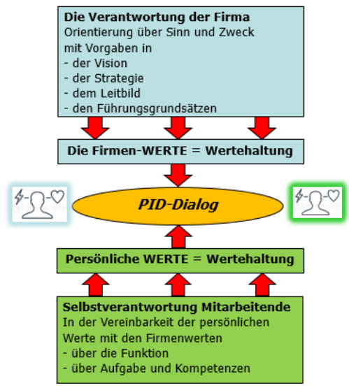 Persnliche Identitsdialog.png