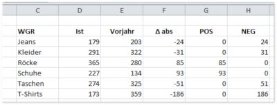 Excel-Tipp_Artikel-Balken-Charts02.jpg
