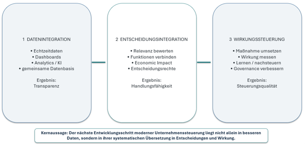 Dosta_Entscheidungsintegration_Bild8.png