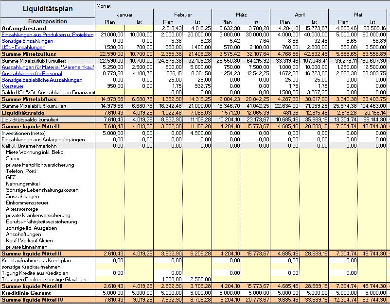 Finanzplan erstellen schule