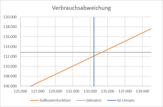 lineare Kostenfunktion Bild 6.png