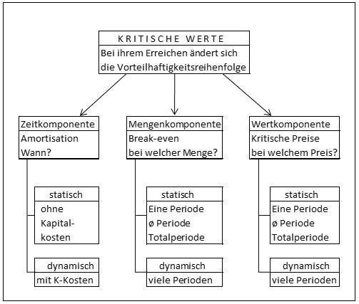 Sensitivitaetsanalyse_K-Kosten_Hoberg.png