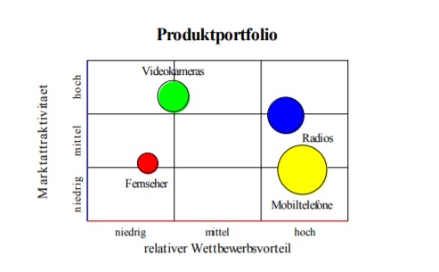 Produktportfolio.jpg