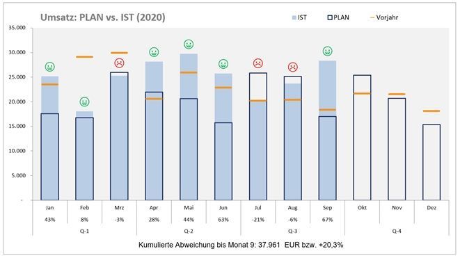 Grafische-Darstellungen_Abb1.jpg