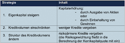 Controlling-Immobilienwirtschaft_Teil11_Abb3.jpg