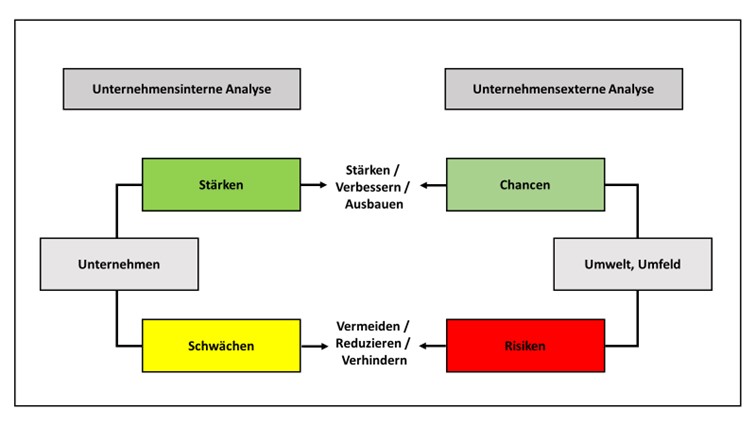 Controllinginstrumente-04-SWOT-Analyse.jpg