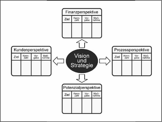 Balanced-Scorecard.jpg