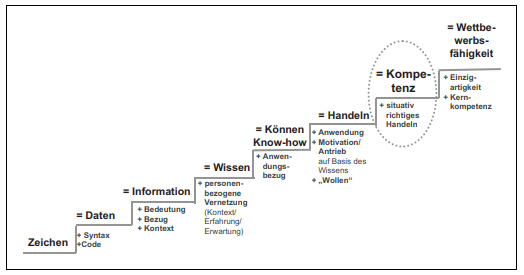 Kompetenztreppe.png