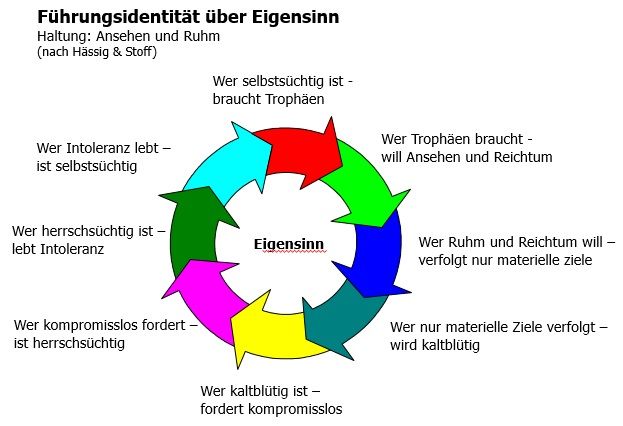 Unternehmenskultur_Fhrungskraft_Fhrungsidentitt_Abb2.jpg