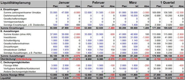 Beispiel Liquidittsplanung 2.jpg