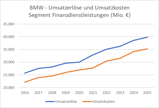 lineare Kostenfunktion Bild 7.png