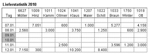 abb8-top10kundenalt-excelbausteinlieferstatistik.JPG