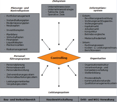 Controlling-in-der-Immobilienwirtschaft-Abb16.jpg