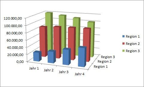 Excel Tipp Drehbares 3d Saulendiagramme Mit Effekte