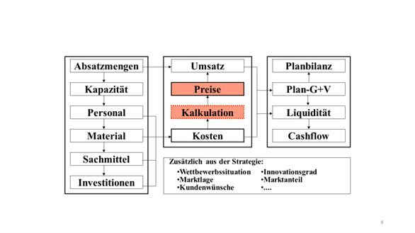 Ablauf Unternehmensplanung.png