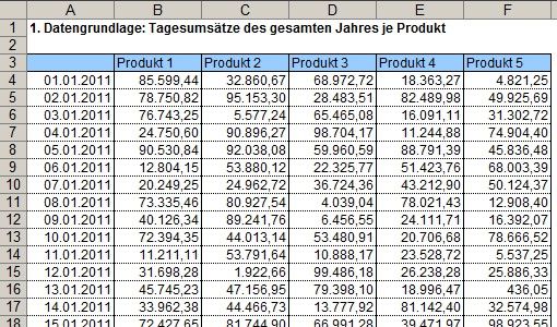 abb1-grunddaten-dyn-summe.jpg