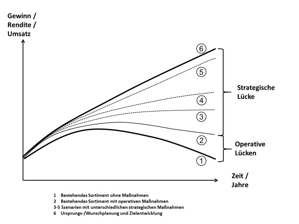 Controllinginstrumente-02-GAP-Analyse.jpg