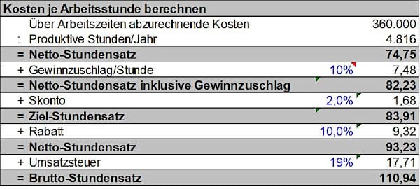 Berechnung Stundensatz