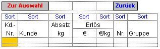 abb3-Excel-Baustein-Absatzstatistik-excel-tipp.JPG