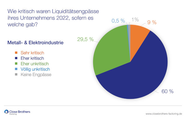 Umfrage M+E-Industrie-web.jpg