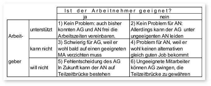 Teilzeitgesetz-Tabelle.jpg