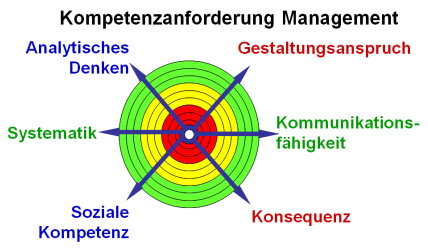 Baltes_Kompetenzanforderung.jpg