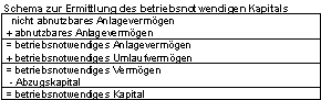 Abzugskapital-01.gif